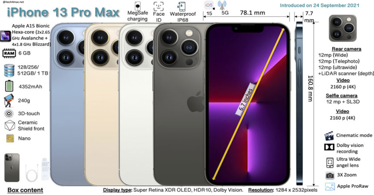 iPhone 13 Pro Max: এক নজর ফোনের স্পেসিফিকেশন এবং দামে